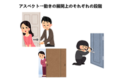良知学舎オリジナルの補助教材も使用
